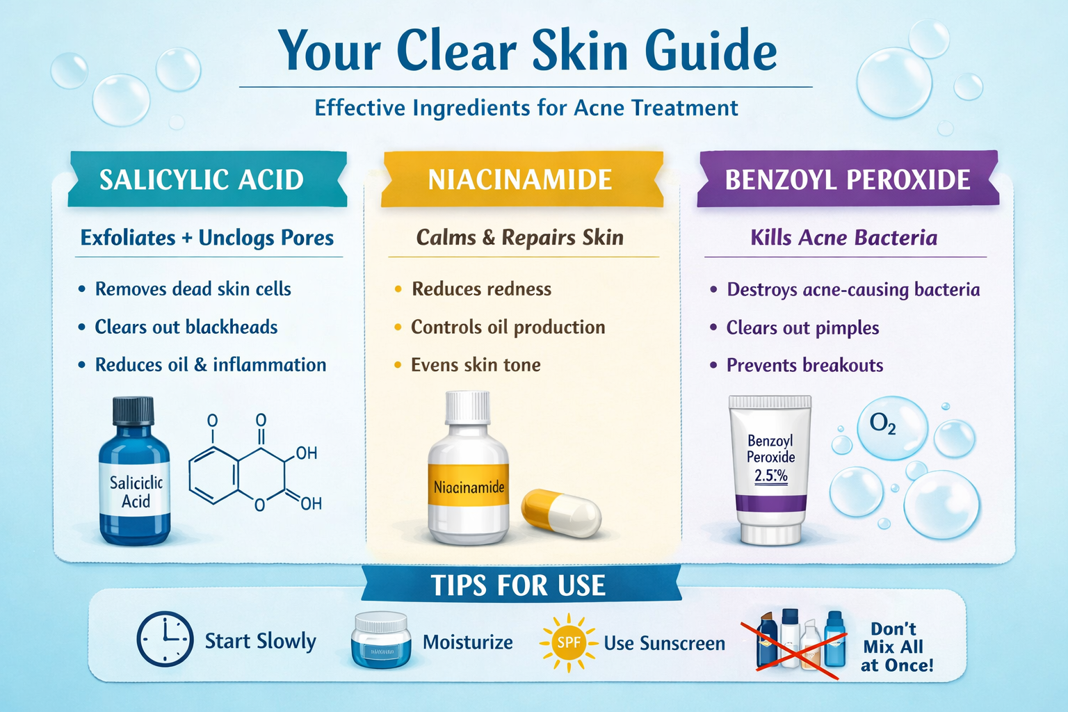 Best Skincare Products for Acne in Pakistan key ingredients