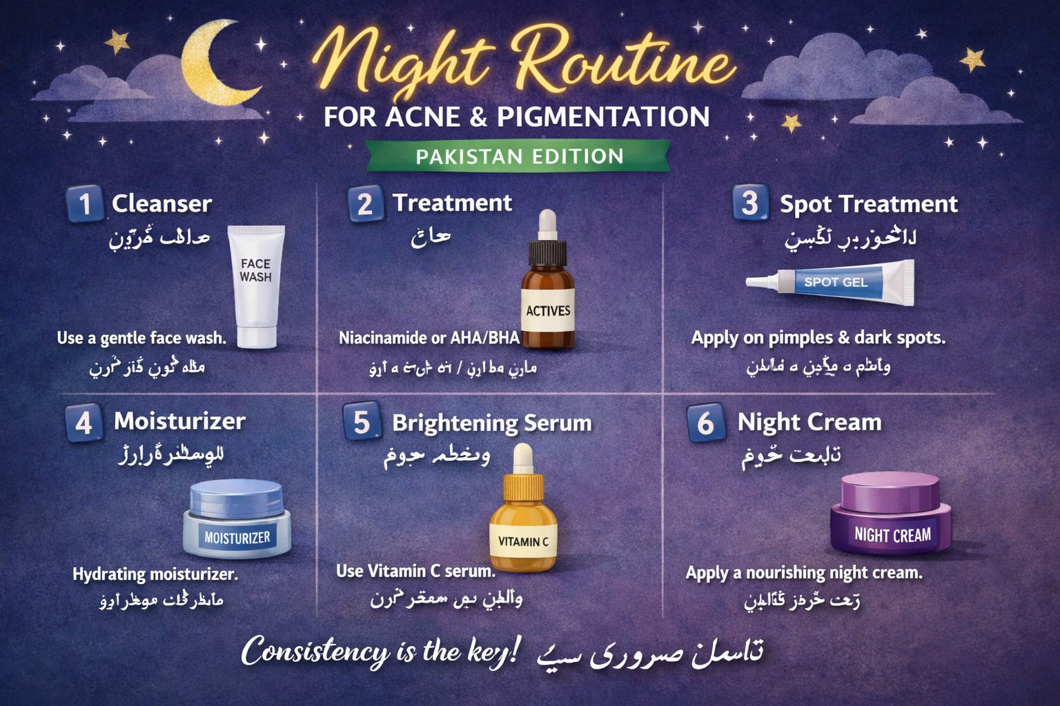 Skincare in Pakistan 2026 night routine for acne marks