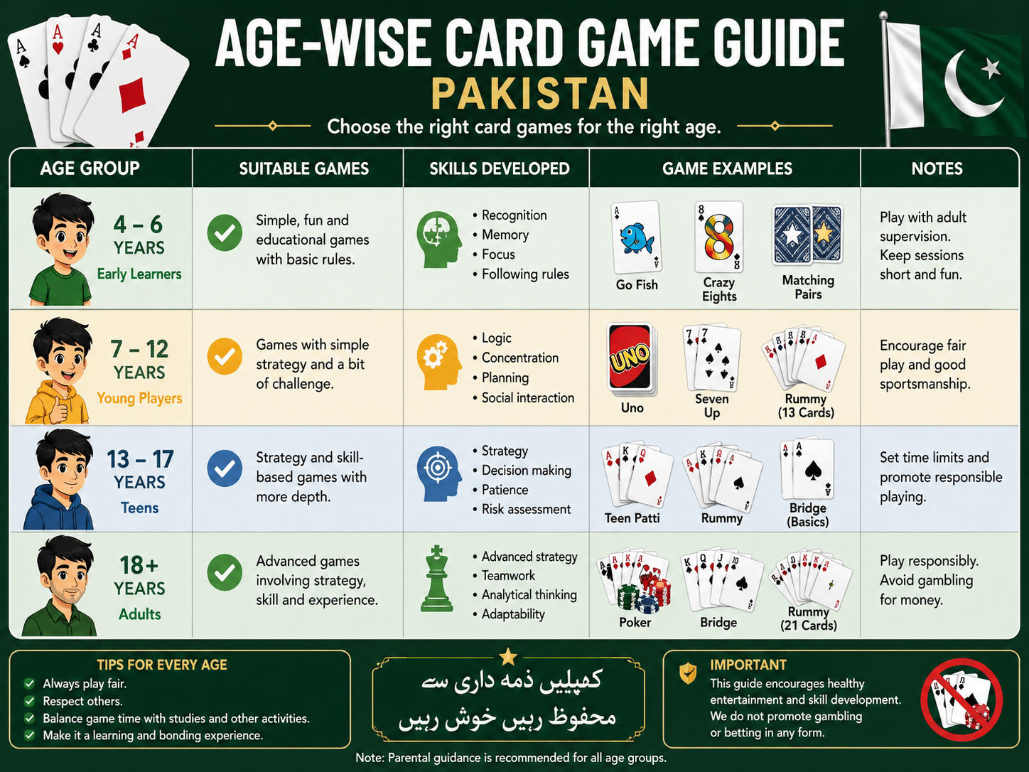 card games for kids in Pakistan age wise guide
