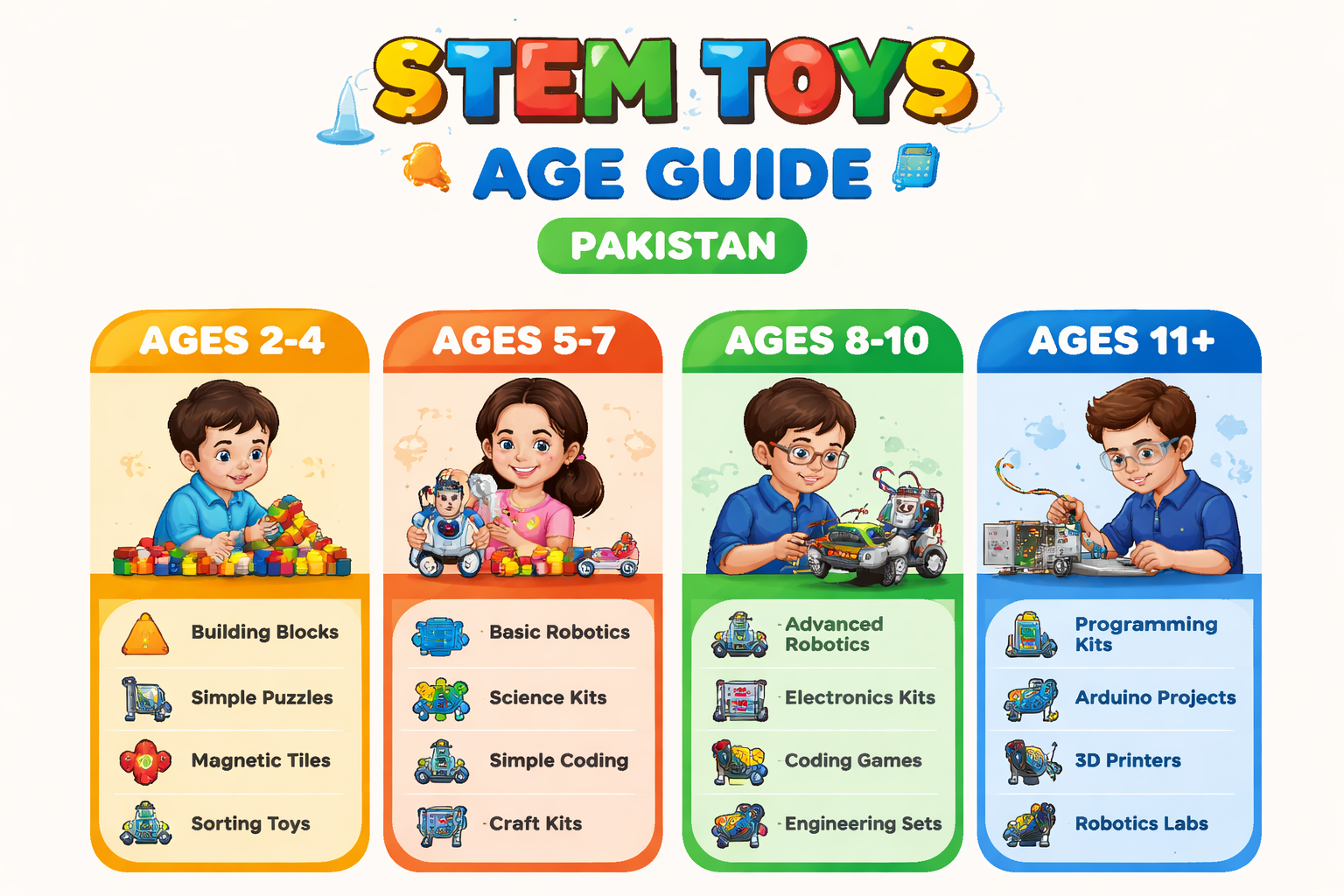 STEM toys for kids in Pakistan age-wise buying guide