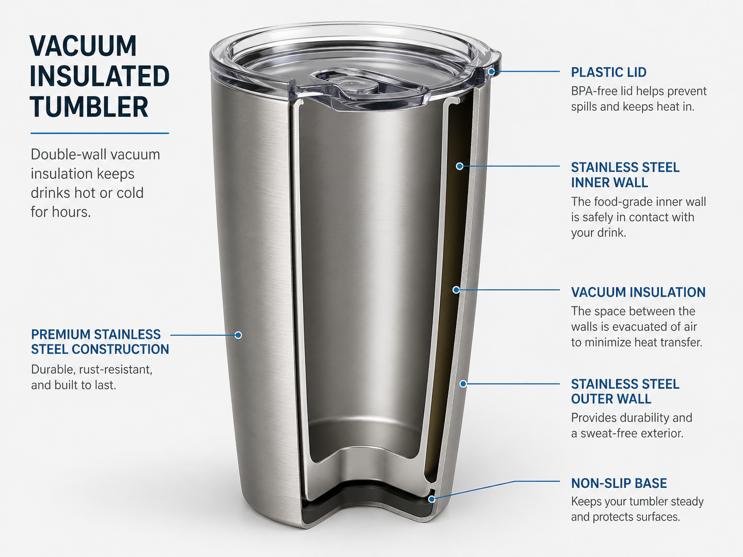 best insulated tumblers in Pakistan double wall vacuum insulation