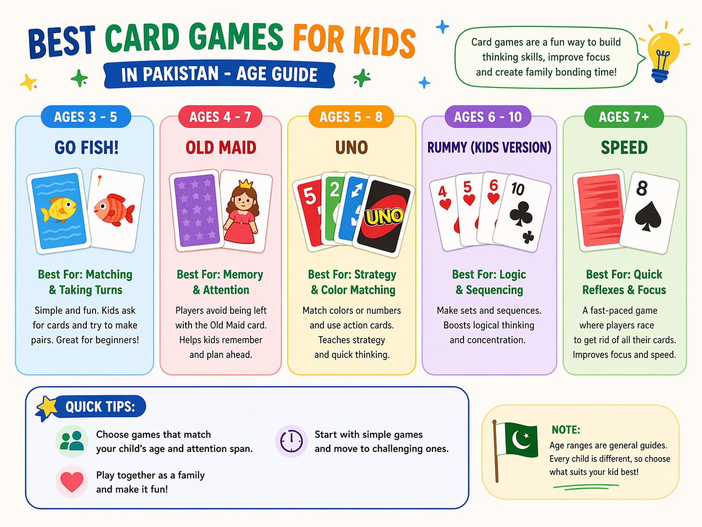 Best Card Games for Kids in Pakistan by age group