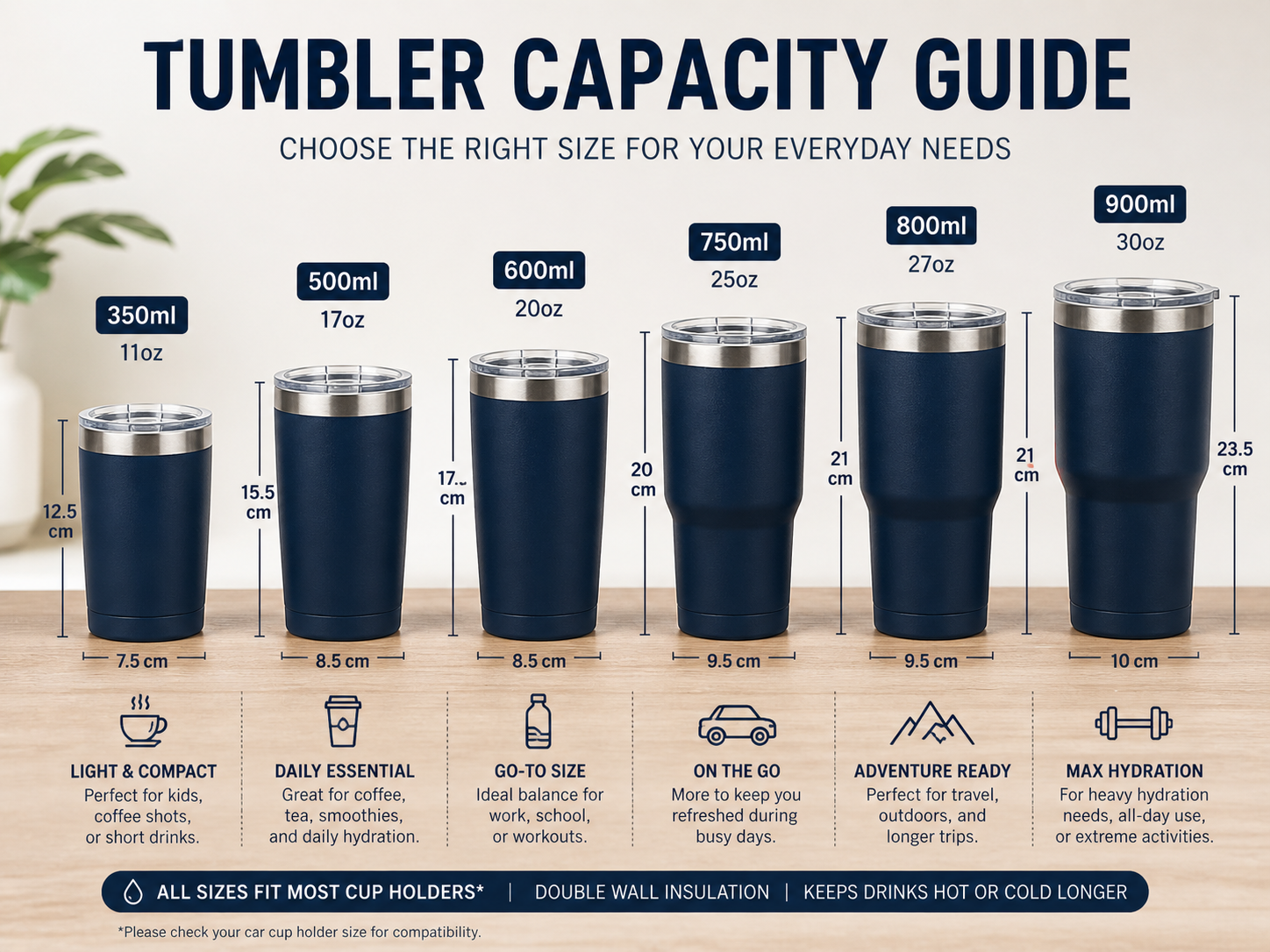 Hot vs Cold Tumblers capacity guide for Pakistan users