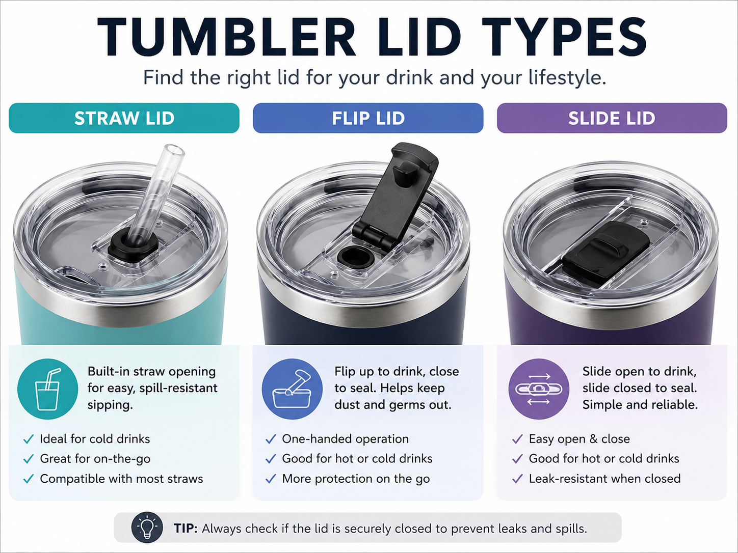 Tumbler lid types with straw covers comparison