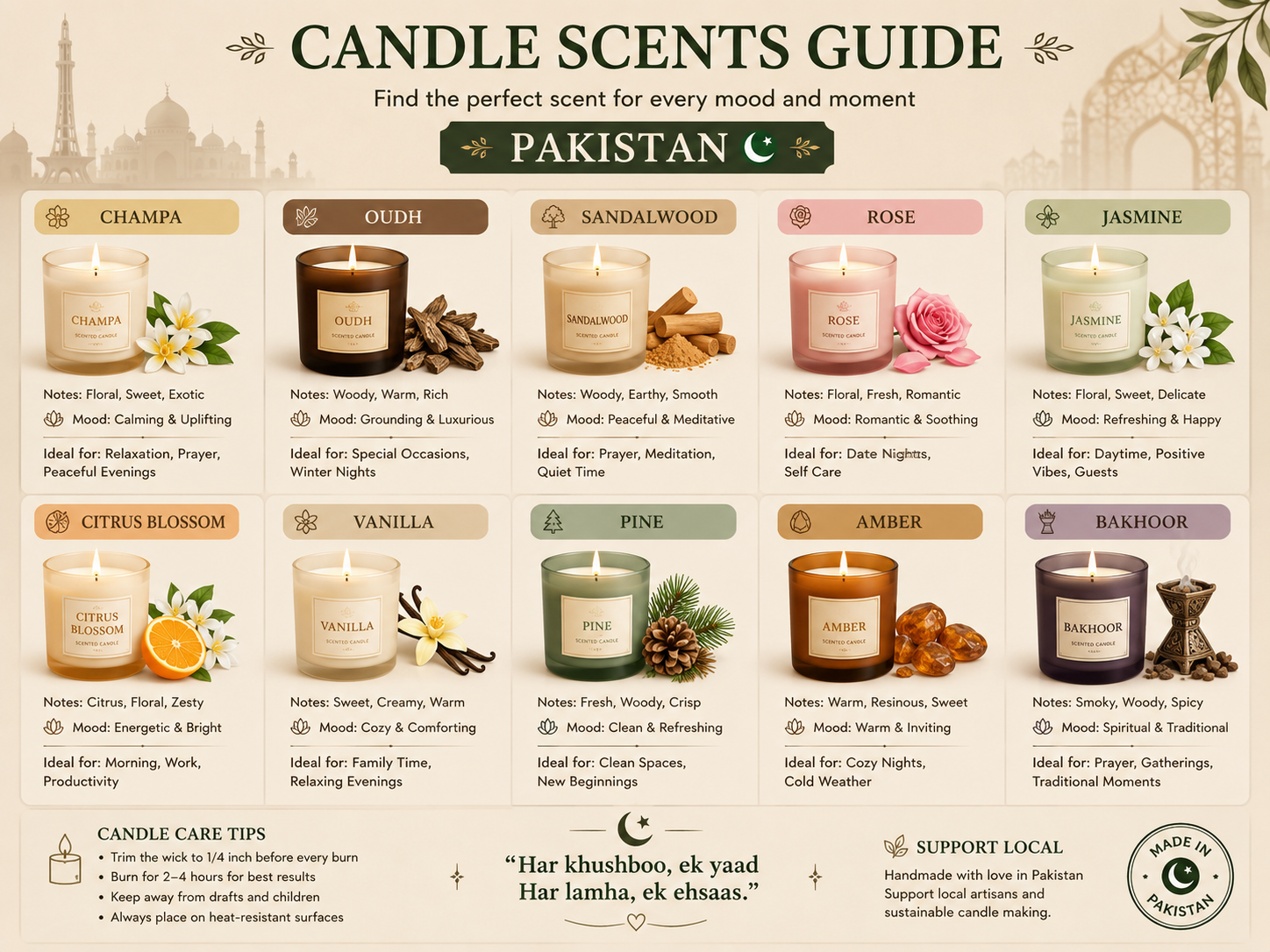 Scent guide for scented candles as gifts in Pakistan vanilla lavender sandalwood